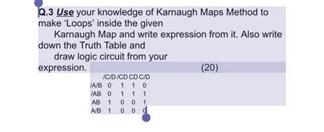 Image result for Karnaugh Map Method Loop Rules
