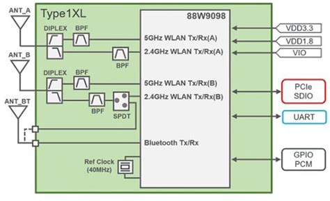 Type 1XL Wi-Fi®+BLUETOOTH® Module - Murata Electronics | Mouser