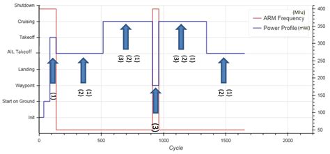 Experimental Evaluation of SAFEPOWER Architecture for Safe and Power ...