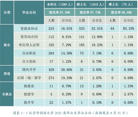 北京外国语大学综合评价招生2022初审名单公示-高考100