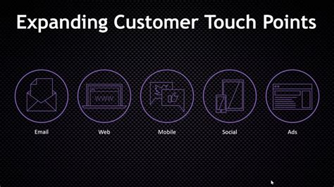 Image result for Marketo Tutorial for Beginners