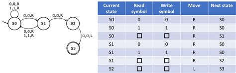Image result for Turing Machine Stage