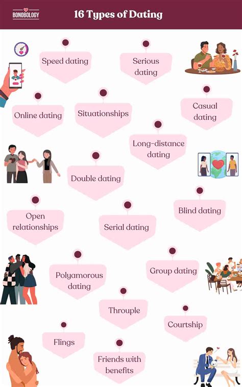 A Comprehensive Guide To Different Types of Dating And What They Mean ...