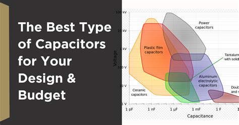Types of Capacitor PDF 的图像结果