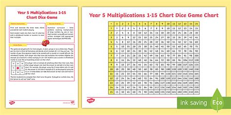 Year 5 Multiplications 1-15 Chart Dice Game (teacher made)