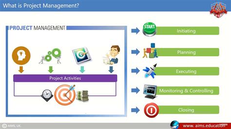 Project Management Definition 的图像结果