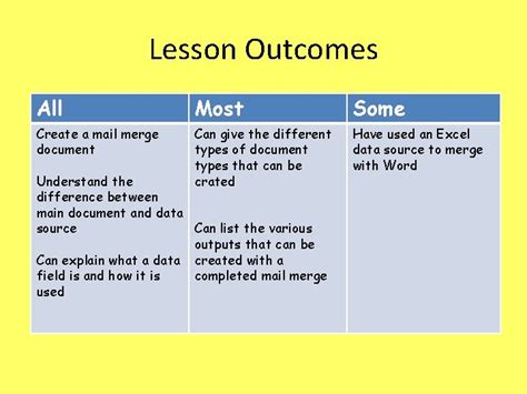 Lesson Outcomes 的图像结果