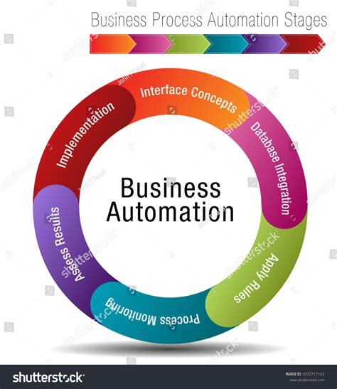 Complex Automation Process Flow Chart 的图像结果