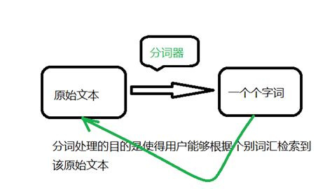 pandas-中文分词工具_pandas分离各个中文-CSDN博客