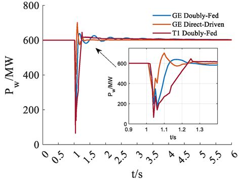 Calculation Method of DC Fault Overvoltage Peak Value for Multi-Send ...