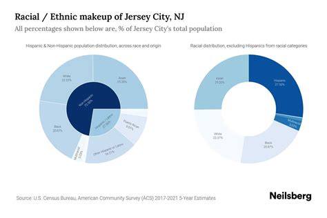 Jersey City, NJ Population by Race & Ethnicity - 2023 | Neilsberg