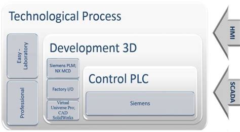 Image result for Technology Comoany Process