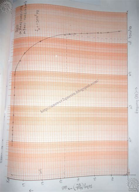 Output Capacitance Small Signal Ce 的图像结果