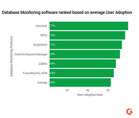 Image result for Database Monitoring Software