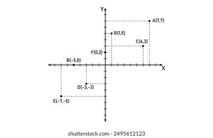 Image result for Complex Number Set