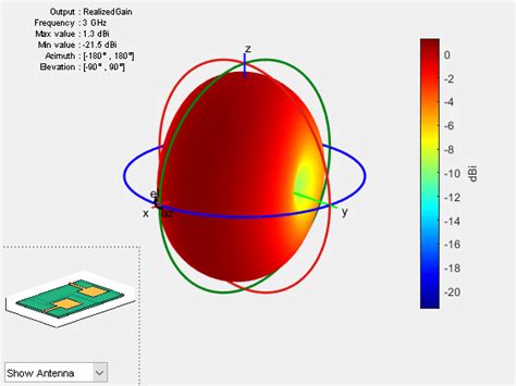 Mimo Antenna MATLAB 的图像结果