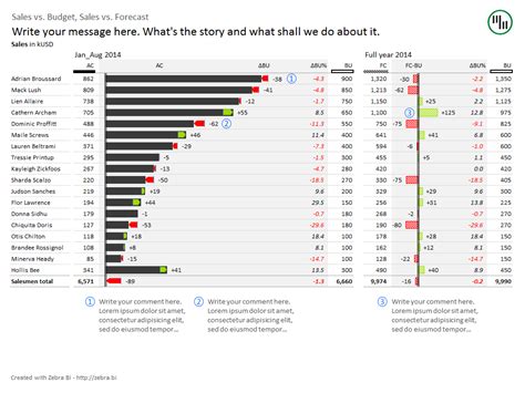 Image result for Variance Analysis in Excel