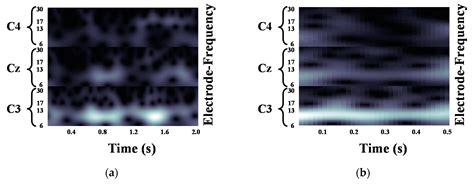Application of Continuous Wavelet Transform and Convolutional Neural ...
