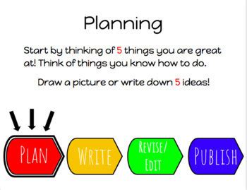 How to Write Slides PDF for Learning Tools 的图像结果