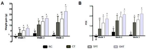 Sustainable Process for Tortilla Production Using Ohmic Heating with ...