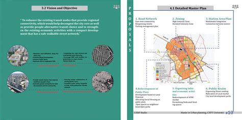 Local Area Plan - Bengaluru | CEPT - Portfolio
