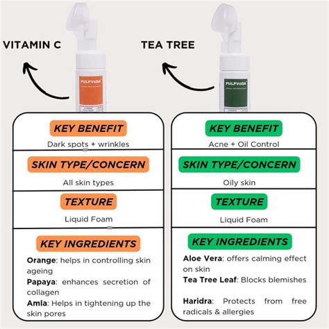 VITAMIN C FOAMING FACE WASH WITH GRAPEFRUIT & APPLE | FOR BRIGHTENING ...