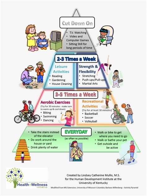 Image result for Activity Pyramid Worksheet
