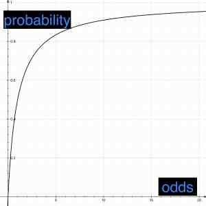 Image result for Probability Odds Formula
