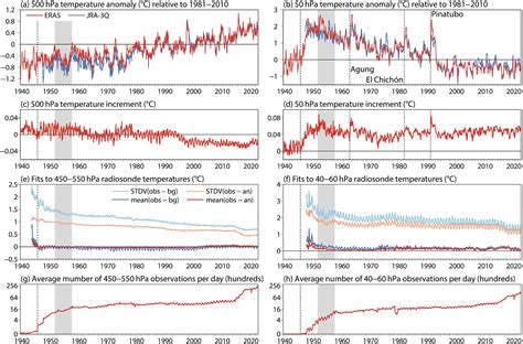 The ERA5 global reanalysis from 1940 to 2022 - Soci - 2024 - Quarterly ...