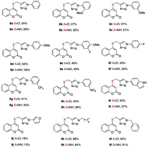 Synthesis and Antimicrobial Activity of 4-Substituted 1,2,3-Triazole ...