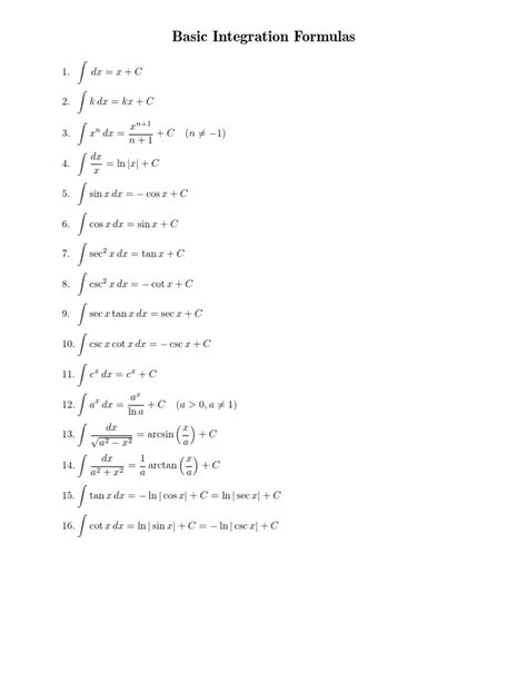 Basic Integration Methods 的图像结果