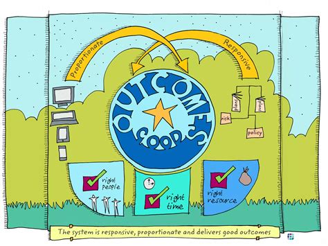 Image result for Community-Led Support