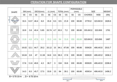 Design of Pedestrian Bridge | CEPT - Portfolio