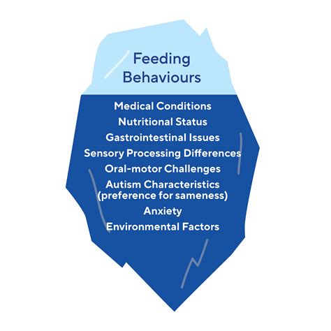 Feeding Differences in Autism Toolkit
