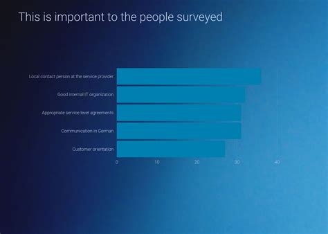 Successful Collaboration with a Managed Services Provider