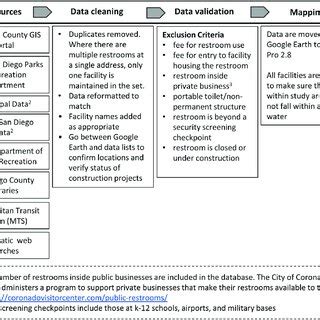 Image result for Example of Spatial Database