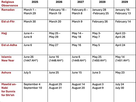 When Is Muslim Holiday - Religious Question