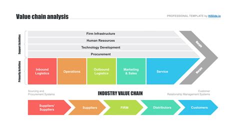 Value Chain Mapping 的图像结果