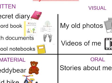 Image result for Types of Sources