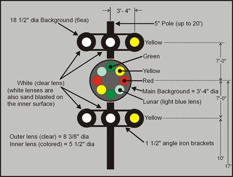 What Do Train Signal Lights Mean at Maricela Ellison blog