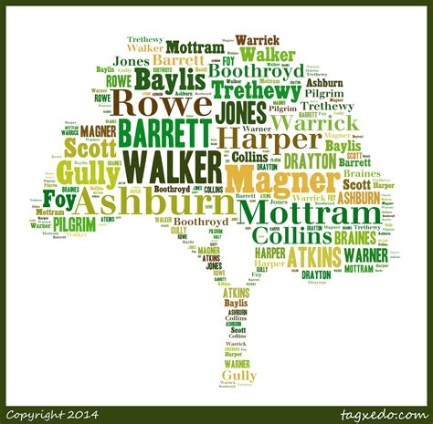 Strong Foundations: Australia Day Challenge 2014