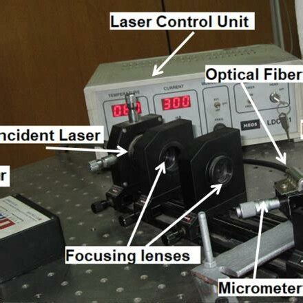 Image result for Diffuse Reflectance Probe