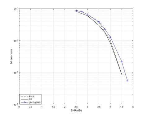 Image result for Using BP Tools EMV