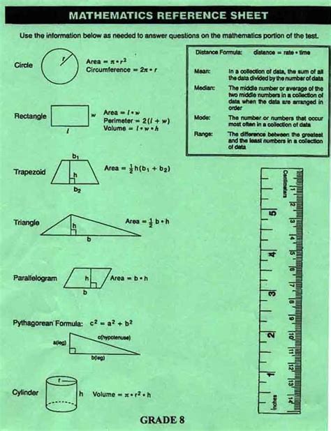 Image result for Grade 8 Math Formula Sheet