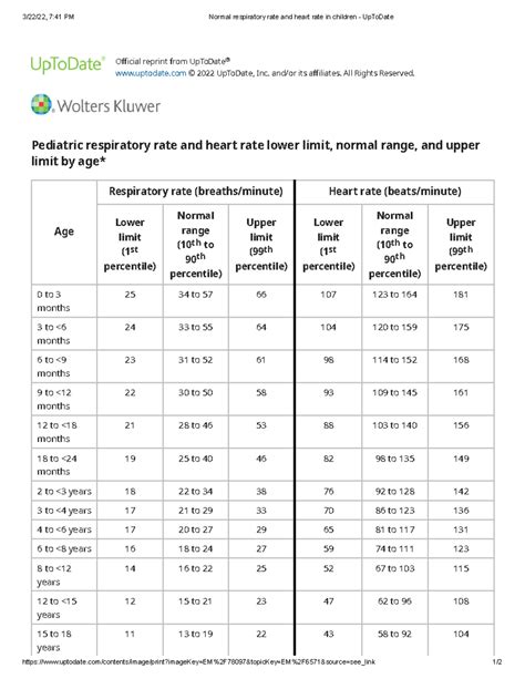 Normal Respiratory & Heart Rates in Children - UpToDate Guide - Studocu