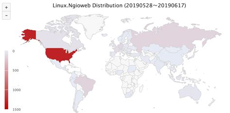 Linux.Ngioweb分析报告