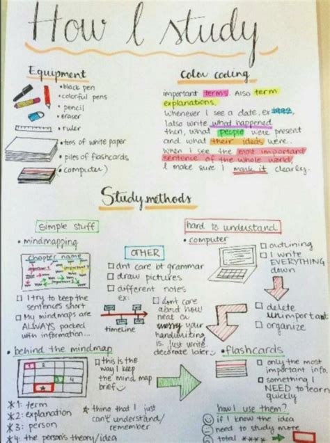 Image result for How to Make Note or Study
