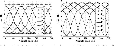 Esprit Linear Recurrence Relation Algorithm 的图像结果