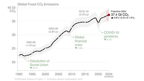 Global Temperature Report for 2024 - Berkeley Earth