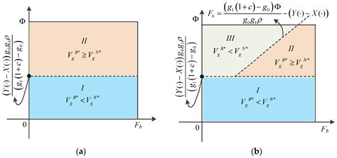 Dynamic Incentive Contract of Government for Port Enterprises to Reduce ...